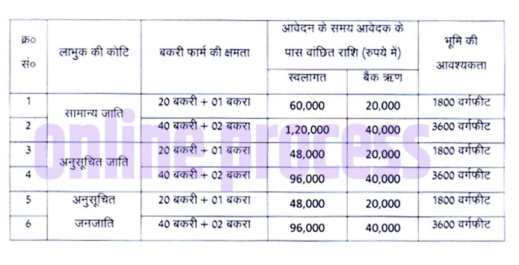 Bakri Palan Online Form Bihar 2020-21 3 bakri Palan Online Form Bihar 2020