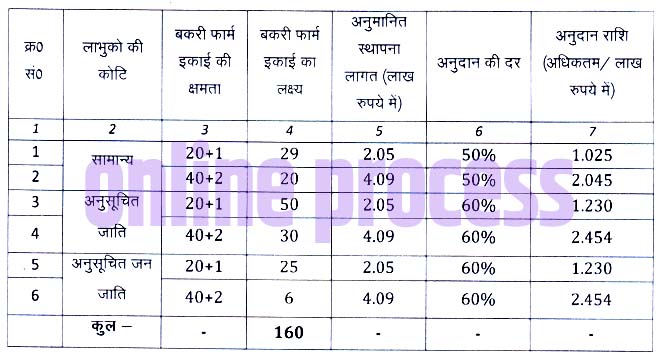 Bakri Palan Online Form Bihar 2020-21 2 bakri Palan Online Form Bihar 2020