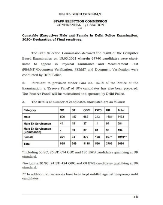 2 Best Way : Delhi Police Online Form 2021- Final Result 2021 Declared 3 SSC Delhi Police Constable Final Result
