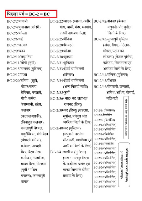 Bihar Caste List 2021-24 ( हिंदी/English) : ST, SC, OBC, EBC, BC-1, BC ...