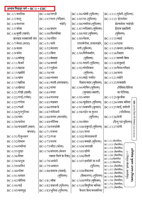 बिहार जाति आवासीय आय बिहार जाति लिस्ट