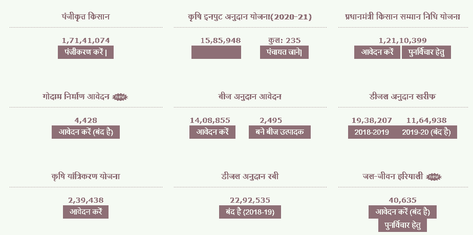 Bihar Beej Anudan Online 2021| बिहार बीज अनुदान के लिए आवेदन कैसे करें - FULL INFORMATION 5 Bihar Beej Anudan Online 2021