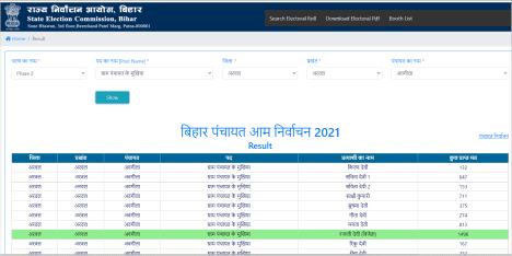 Bihar Panchayat Election Result 2021 Declared Now – पंचायत चुनाव में जीत किसकी हुई? ऑनलाइन चेक करें लिंक हुआ जारी 5 बिहार पंचायत आम चुनाव