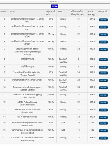 Bihar Beej Anudan Yojana Online Apply | बीज अनुदान योजना गरमा मौसम 2022 ऑनलाइन आवेदन शुरू