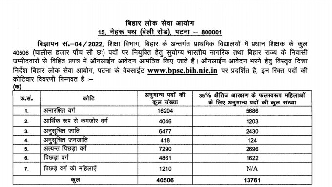 Bihar BPSC Head Teacher Recruitment 2022 : Total Post 40506 @Bpsc.Bih.Nic.In- Full Information 3 Bihar Head Teacher Vacancy