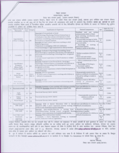 Bal Sanrakshan Ikai Bihar Vacancy 2022: बिहार में आई बड़ी भर्ती, केवल 8वी,10वीं,12वीं पास आवेदन शुरू- Full Information 3 Bal Sanrakshan Ikai Bihar Vacancy 2022: बिहार में आई बड़ी भर्ती, केवल 8वी,10वीं,12वीं पास आवेदन शुरू- Full Information