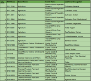 E Shram Card Cancel Kaise Kare 2022 | ई श्रम कार्ड डिलीट कैसे होता है? 3 E Shram Card Cancel Kaise Kare 2022 | ई श्रम कार्ड डिलीट कैसे होता है?