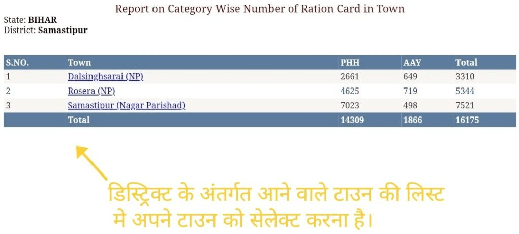 Bihar New Ration Card List 2023| राशन कार्ड नई लिस्ट जारी , लिस्ट चेक करने की पूरी प्रोसेस 6 Bihar New Ration Card List 2023| राशन कार्ड नई लिस्ट जारी , लिस्ट चेक करने की पूरी प्रोसेस
