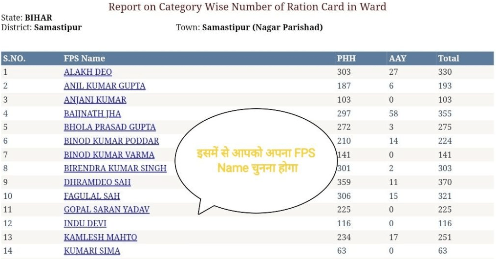 Bihar New Ration Card List 2023| राशन कार्ड नई लिस्ट जारी , लिस्ट चेक करने की पूरी प्रोसेस 7 Bihar New Ration Card List 2023| राशन कार्ड नई लिस्ट जारी , लिस्ट चेक करने की पूरी प्रोसेस