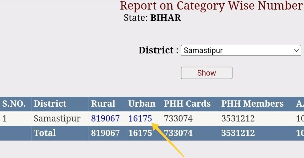 Bihar New Ration Card List 2023| राशन कार्ड नई लिस्ट जारी , लिस्ट चेक करने की पूरी प्रोसेस 5 Bihar New Ration Card List 2023| राशन कार्ड नई लिस्ट जारी , लिस्ट चेक करने की पूरी प्रोसेस