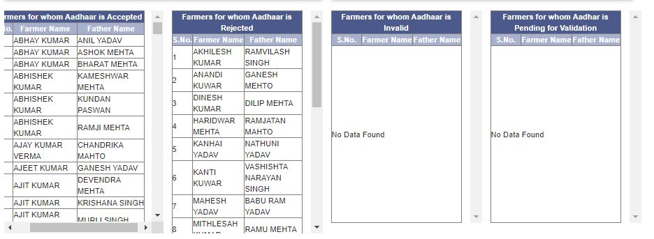 PM Kisan Aadhar Authentication Status Check 2022:आपका PM Kisan Aadhar Authentication Status Check 2022 Kisan KYC Reject हुआ है या Successful ऐसे देखे- Full Information