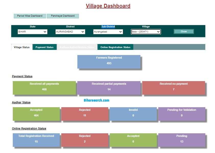 PM Kisan Aadhar Authentication Status Check 2022:आपका PM Kisan Aadhar Authentication Status Check 2022 Kisan KYC Reject हुआ है या Successful ऐसे देखे- Full Information