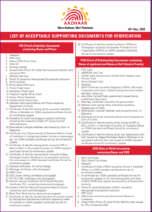 How to Update Aadhar Card without Proof: बिना प्रूफ आधार में नाम पता जन्म तारीख एड्रेस बदलना सीखे