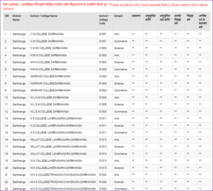 Bihar Inter Admission Cut Off List 2022: ऐसे पता करें आपका एडमिशन किस कॉलेज में होगा- Full Information