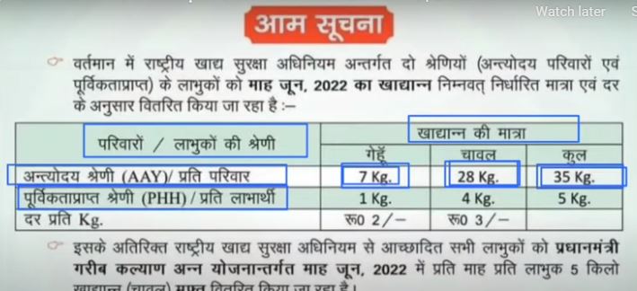 Bihar Ration Vitran Big Update: राशन वितरण को लेकर बड़ा बदलाव राशन कार्ड धारी ध्यान दें 3 राशन वितरण को लेकर बड़ा बदलाव राशन कार्ड धारी ध्यान दें