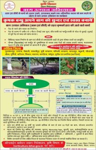 Bihar Baag Utthan Yojana 2022 : बिहार बाग उत्थान अभियान योजना ऑनलाइन आवेदन शुरू- Full Information 3 Bihar Baag Utthan Yojana 2022