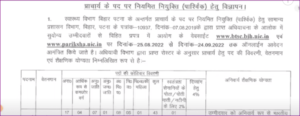 Bihar New Vacancy 2022 – बिहार में निकली नई भर्तियो एवं आने वाली भर्तियो का सम्पूर्ण जानकरी यहाँ देखे ?