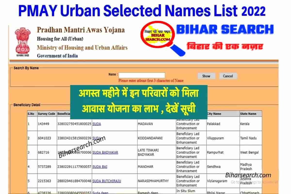 PM Awas Yojana Latest Update 2022: अगस्त महीने में इन परिवारों को मिला आवास योजना का लाभ , देखें सूची 1 PM Awas Yojana Latest Update