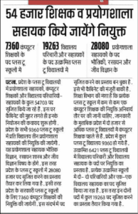 Bihar Education Department Vacancy 2022 बिहार में कंप्यूटर शिक्षण एवं अन्य 54703 पदों पर बड़ी भर्ती- Full Information