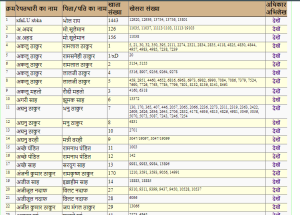 Bihar Khatiyan Kaise Nikale Sabhi Jila Ka: बिहार खतियान कैसे निकले सभी जिला का 2024