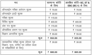 Bihar Board 10th Exam Form 2023 Download : बिहार मैट्रिक परीक्षा फॉर्म 3 Bihar Board 10th Exam Form 2023 Download : बिहार मैट्रिक परीक्षा फॉर्म