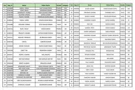 New list of Ayushman cards 2023: सभी लोगो को मिल रहा 5 लाख रूपए का फायदा, आयुष्मान कार्ड की नई लिस्ट हुई जारी 4 आयुष्मान Card लिस्ट चेक कैसे करें?