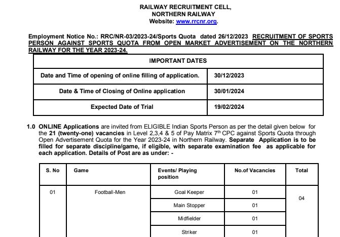 Northern Railway Vacancy 2024: उत्तरी रेलवे भर्ती का बिना परीक्षा 12वीं पास के लिए नोटिफिकेशन जारी Full Information 3 Northern Railway Vacancy