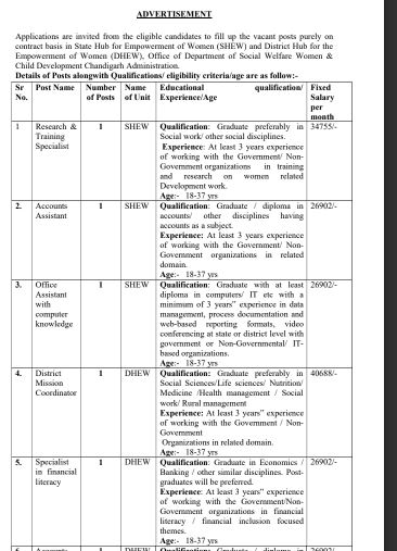 Social Welfare Vacancy 2023: समाज कल्याण विभाग में निकली बंपर पदों पर भर्ती आवेदन 20 दिसंबर तक Full Information 3 Social Welfare Vacancy