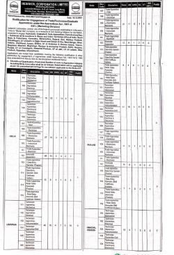IOCL Vacancy 2023: आईओसीएल में 1603 पदों पर 12वीं पास के लिए निकली भर्ती, अन्तिम तिथि 5 जनवरी Full Information 3 IOCL Vacancy