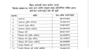 Bihar SSC Inter Level Cut Off