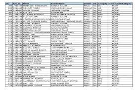 E Shram Card List Check 2023: ई श्रम कार्ड की 1000 रुपय की नई किस्त हुई जारी, यहाँ से नाम चेक करें Full Information 3 E Shram Card List Check