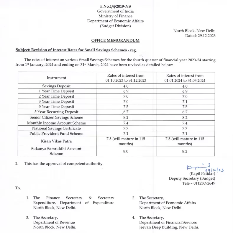 Sukanya Samriddhi Yojana New Update 2024 सुकन्या समृद्धि योजना में 250 और 500 रुपए जमा करने पर मिलेंगे 74 लाख रुपए? यहाँ देखें पूरी जानकारी 4 Sukanya Samriddhi Yojana New Update