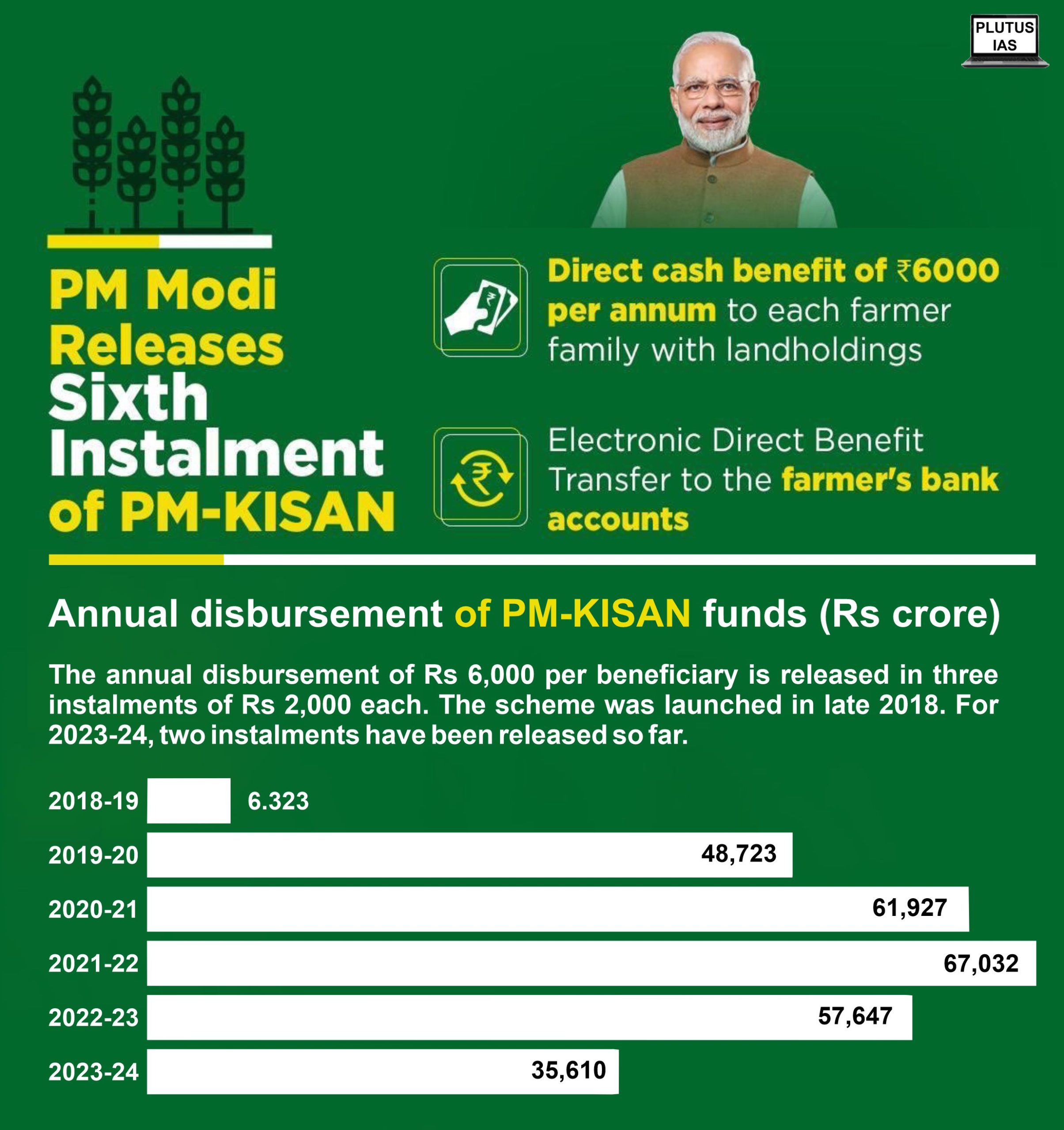 PM Kisan Yojana 2024: अब बिना ये शर्त पूरी किये नहीं मिलेगी 16वीं किस्त, जाने क्या है पूरी शर्त और योजना को लेकर न्यू अपडेट? Full Information 3 PM Kisan Yojana