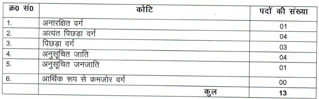Bihar Anganwadi Supervisor Bharti 2024 – बिहार आंगनवाड़ी सुपरवाइजर की नई भर्ती जारी, जाने आवेदन की पूरी प्रक्रिया Full Information 4 Bihar Anganwadi Supervisor Bharti