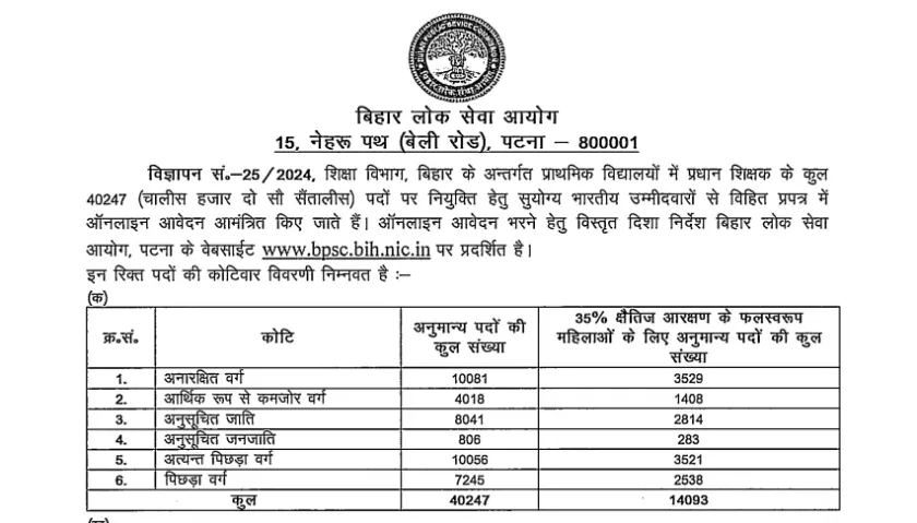 BPSC Head Teacher Recruitment 2024 बिहार में हेड टीचर बनने का सुनहरा मौका! 46308 पदों पर आवेदन शुरू, यहां से भरें फॉर्म Full Information 3 BPSC Head Teacher Recruitment