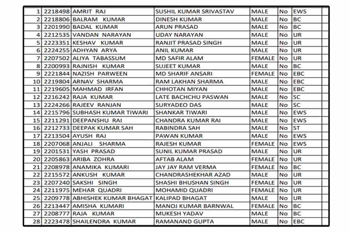E labor card payment list: बचे हुए लोगो के खाते में आ गए 1000 रूपए, यहाँ से ई श्रम कार्ड पेमेंट लिस्ट चेक करें Full Information 3 E labor card payment list