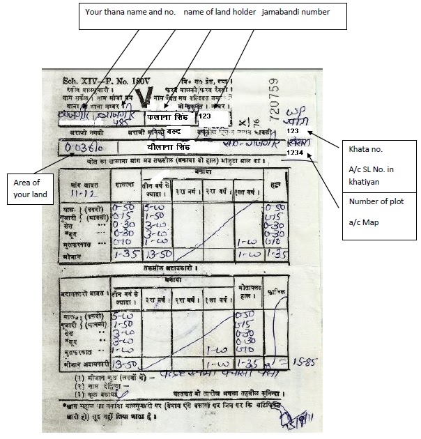 Bihar Land Receipt 2024: बिहार में जमीन के रशीद कटवाने के लिए नहीं लगाने होंगे ब्लॉक के चक्कर, बिहार सरकार का नया नियम जारी Full Information 3 Bihar Land Receipt